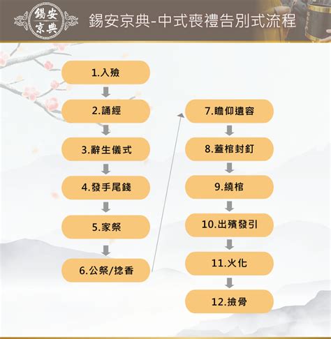 出殯當天流程時間|殯葬禮儀